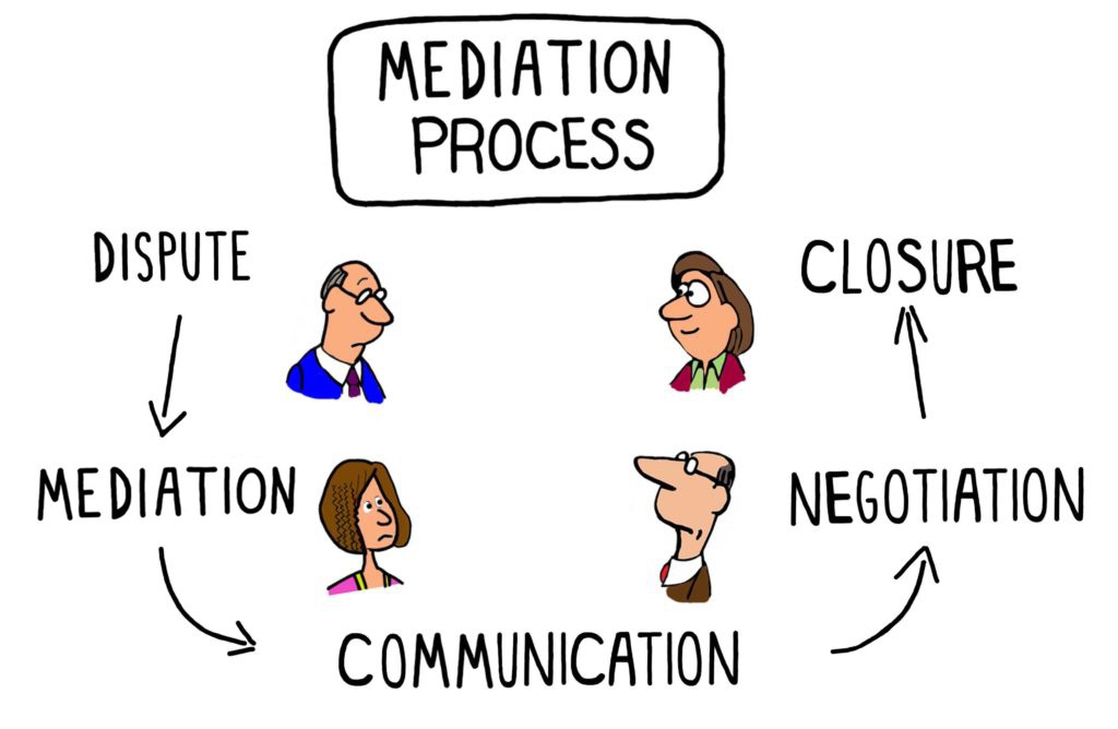Mediation Versus Do-It-Your-Self Divorce